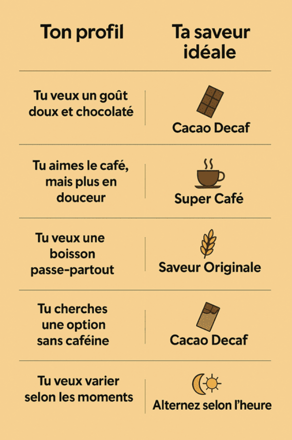 Café adaptogène Bonjour - Farfelue