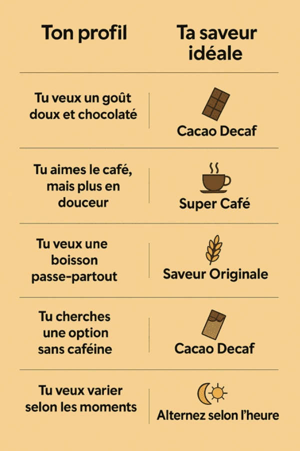 Café adaptogène Bonjour